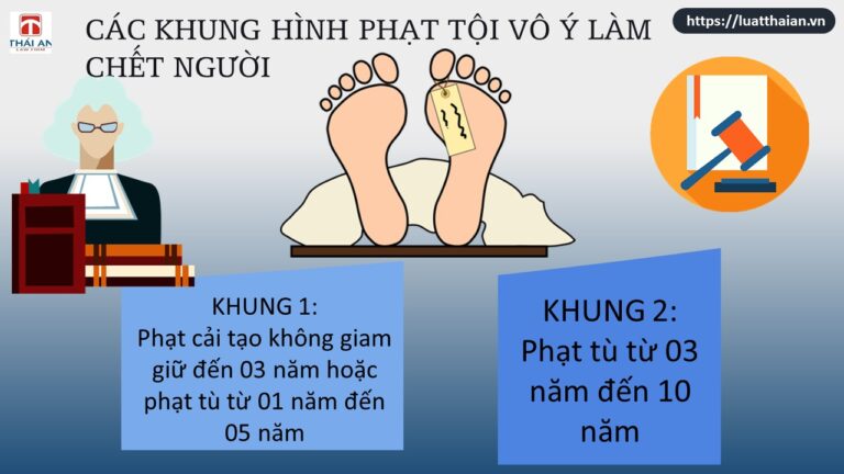 Tội vô ý làm chết người: Tất cả những gì bạn cần biết