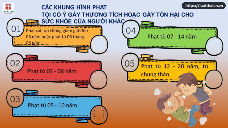 Tất tật về tội cố ý gây thương tích hoặc gây tổn hại cho sức khỏe của người khác
