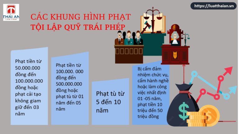 Tội lập quỹ trái phép: Cấu thành tội phạm, mức hình phạt chi tiết nhất!