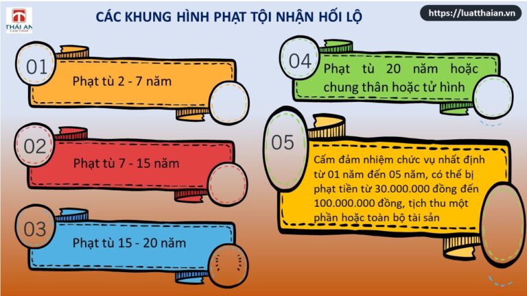 Tội nhận hối lộ: Tất cả những gì bạn cần biết!