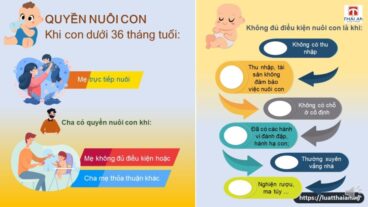 bo gianh quyen nuoi con duoi 36 thang tuoi