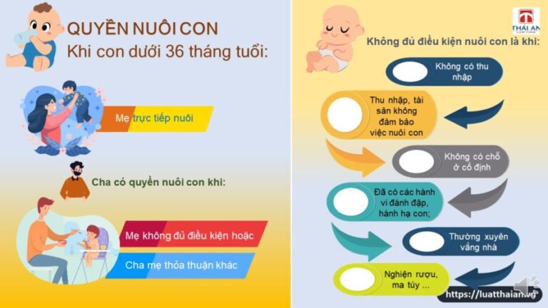 Bố giành quyền nuôi con dưới 36 tháng tuổi được không?