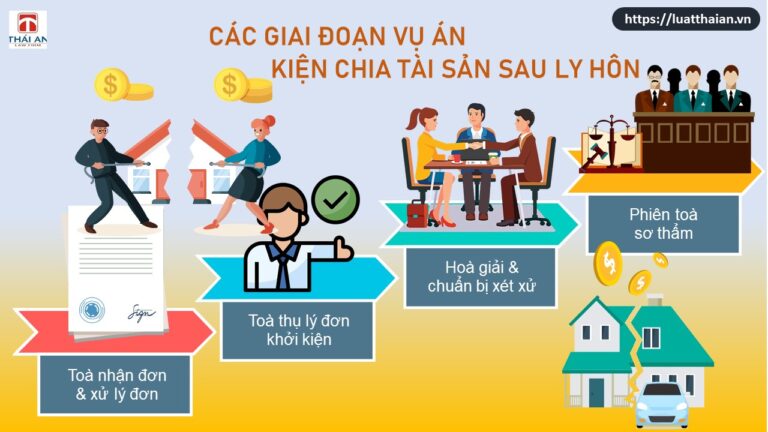 Phân chia tài sản sau khi ly hôn như thế nào ? Tư vấn A-Z