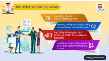 Mức phạt vi phạm hợp đồng