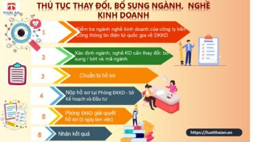 thủ tục thay đổi ngành nghề kinh doanh