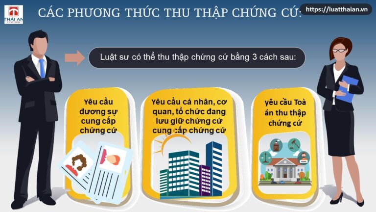 Chứng cứ vụ án: Nguồn, các yêu cầu, cách thu thập và giao nộp