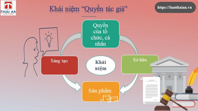 Công Ty Luật Thái An™
