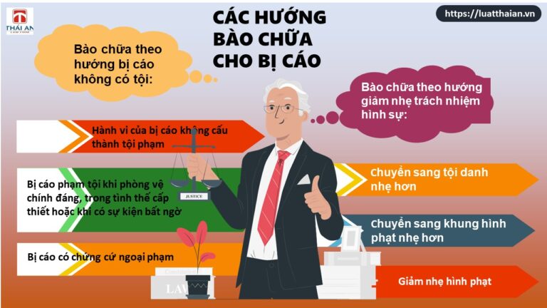 Có những hướng bào chữa hình sự nào?