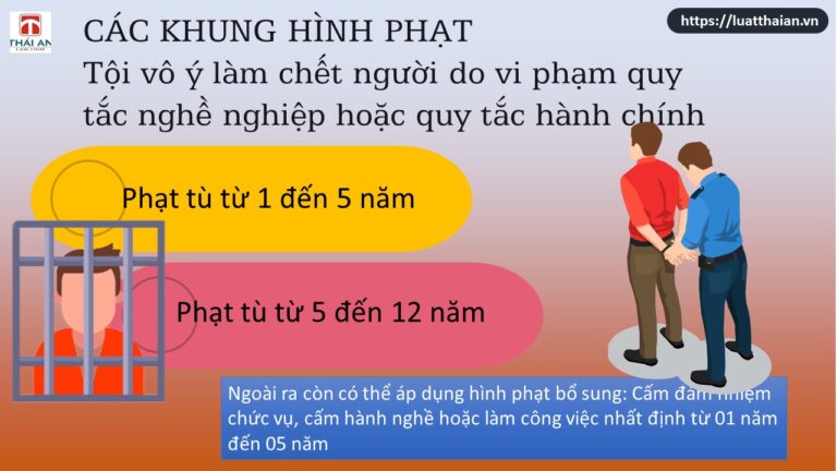 Tội vô ý làm chết người do vi phạm quy tắc nghề nghiệp hoặc quy tắc hành chính