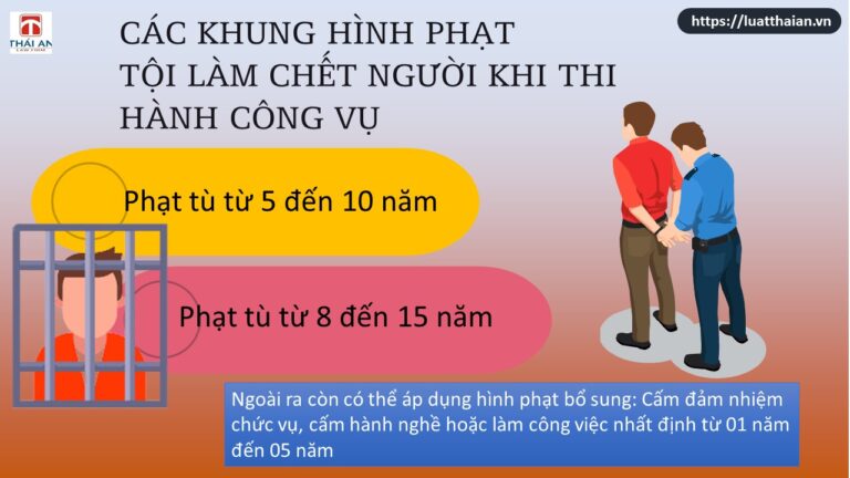 Tội làm chết người trong khi thi hành công vụ: Tất cả những gì bạn cần biết!