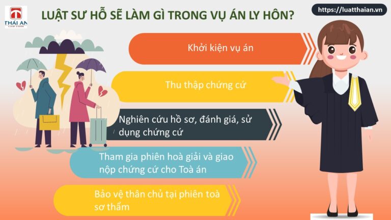 Tất tật về khởi kiện ly hôn