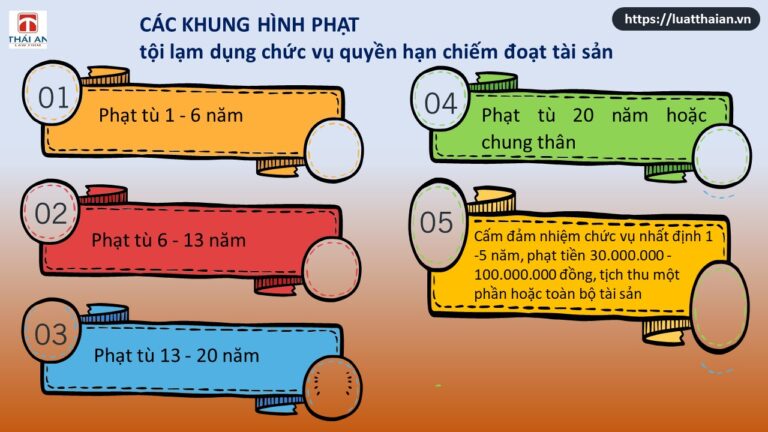 Tất tật về tội lạm dụng chức vụ quyền hạn chiếm đoạt tài sản