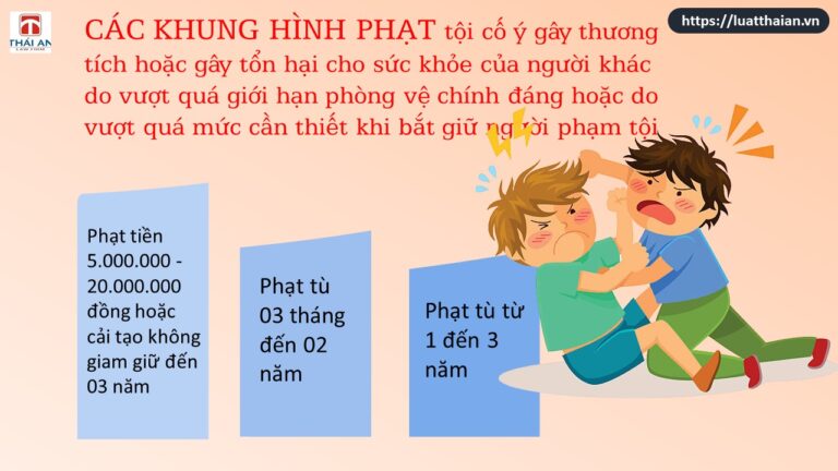 Tội cố ý gây thương tích quá giới hạn phòng vệ chính đáng hoặc quá mức cần thiết
