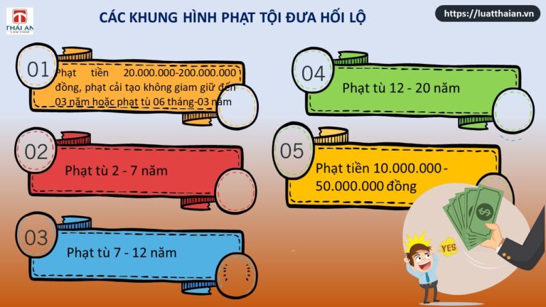 Tội đưa hối lộ: Tất cả những gì bạn cần biết!