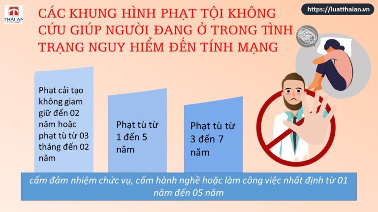 A-Z về tội không cứu giúp người đang ở trong tình trạng nguy hiểm đến tính mạng
