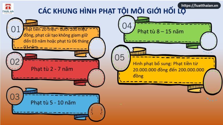 Tội môi giới hối lộ: Tất cả những gì bạn cần biết!