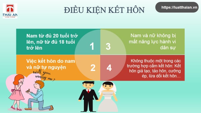 Điều kiện kết hôn theo Luật hôn nhân gia đình năm 2014 như thế nào?