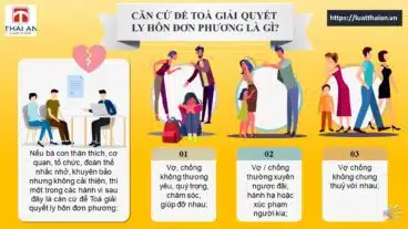 Căn cứ giải quyết ly hôn đơn phương