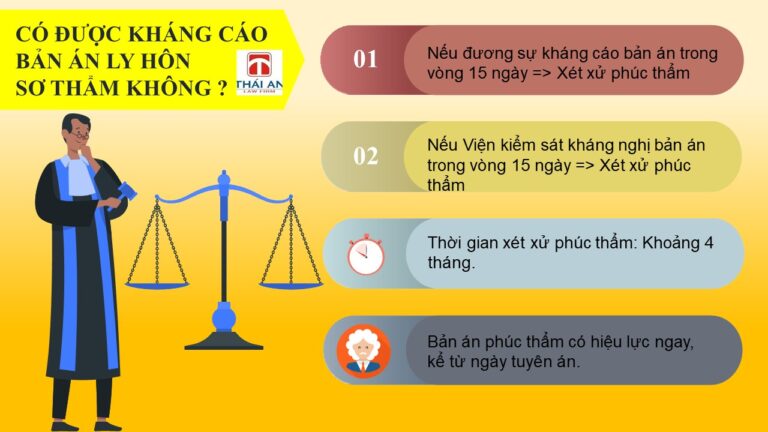 Kháng cáo ly hôn: Tất cả những điều cần biết