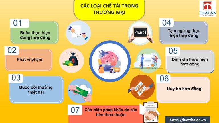 7 chế tài thương mại bạn cần biết