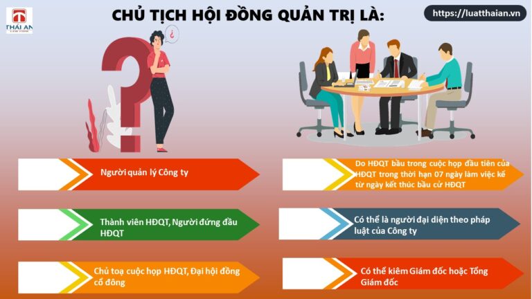 08 điều quan trọng về chủ tịch hội đồng quản trị