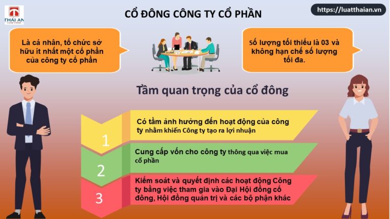Cổ đông trong Công ty cổ phần: Những điều cần biết!
