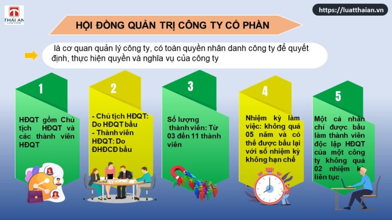 Quy định mới nhất về Hội đồng quản trị Công ty cổ phần