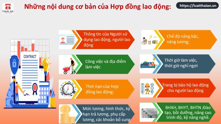 Những điều cần biết khi ký hợp đồng lao động
