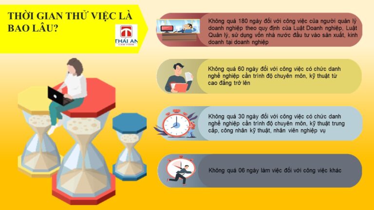 Hợp đồng thử việc: Tất cả những gì cần biết