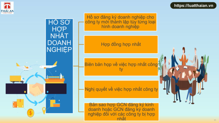 Hợp nhất doanh nghiệp như thế nào ?