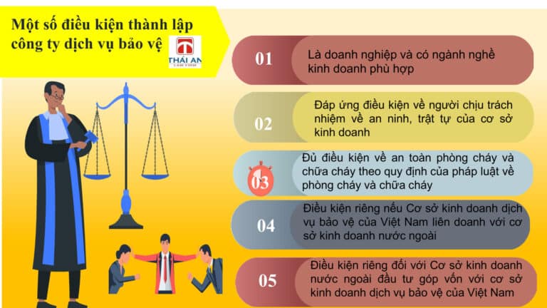 Thành lập Công ty dịch vụ bảo vệ vốn Việt Nam hoặc vốn nước ngoài