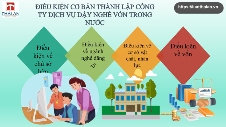 Thành lập công ty dịch vụ dậy nghề như thế nào ?
