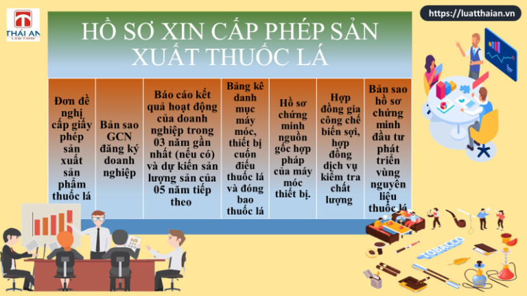 Thanh lập công ty sản xuất kinh doanh thuốc lá như thế nào ?