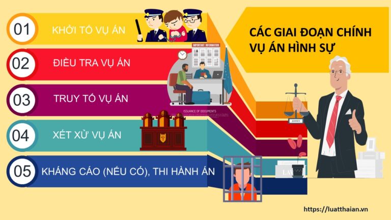Công việc của luật sư trong vụ án hình sự