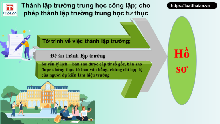 Thành lập trường trung học cơ sở, trường trung học phổ thông, trường phổ thông liên cấp