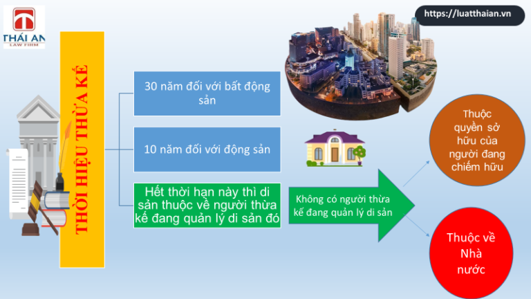 Thời hiệu thừa kế như thế nào?