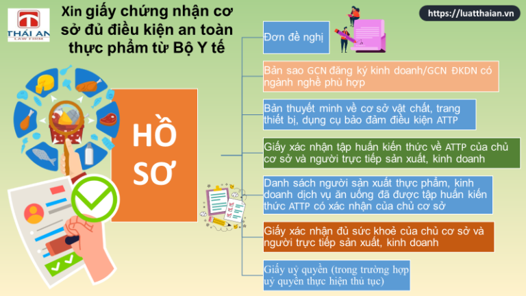 Xin giấy chứng nhận cơ sở đủ điều kiện an toàn thực phẩm từ Bộ Y tế