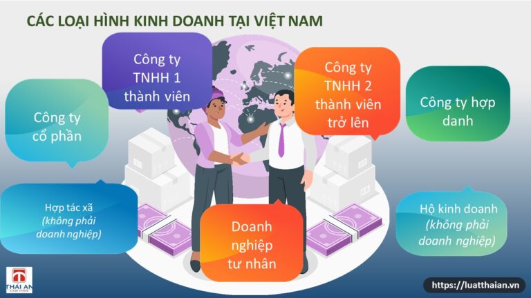 Các loại hình doanh nghiệp tại Việt Nam