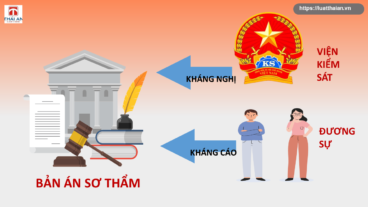 kháng nghị bản án sơ thẩm 