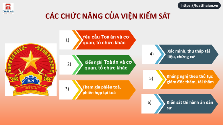 Chức năng của viện kiểm sát trong vụ án dân sự là gì?