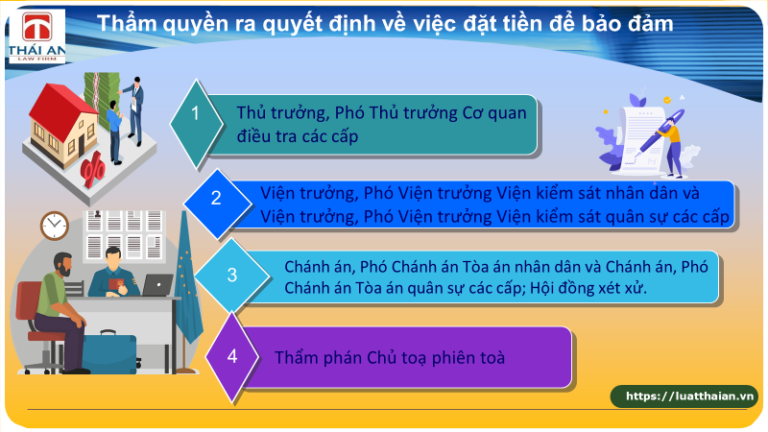 Đặt tiền để bảo đảm cho bị can, bị cáo như thế nào?