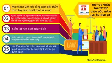 giám đốc thẩm vụ án hình sự