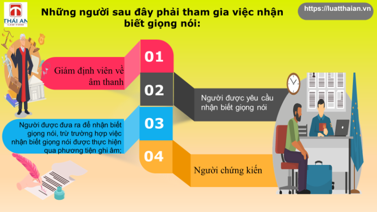 Nhận biết giọng nói trong vụ án hình sự: Các quy định cần biết!