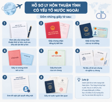 hồ sơ ly hôn thuận tình có yếu tố nước ngoài