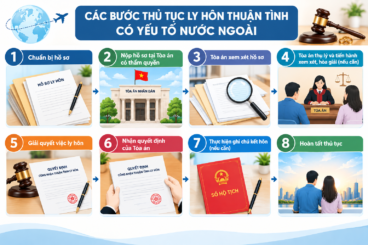 Thủ tục ly hôn thuận tình có yếu tố nước ngoài